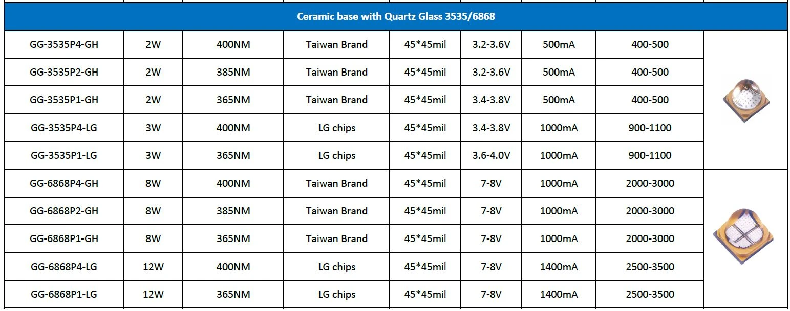 uva led chip details