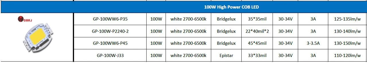 100w